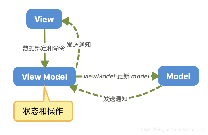 软件设计思路和方法 watermark,type_ZmFuZ3poZW5naGVpdGk,shadow_10,text_aHR0cHM6Ly9ibG9nLmNzZG4ubmV0L3lhbmFfbG9v,size_16,color_FFFFFF,t_70