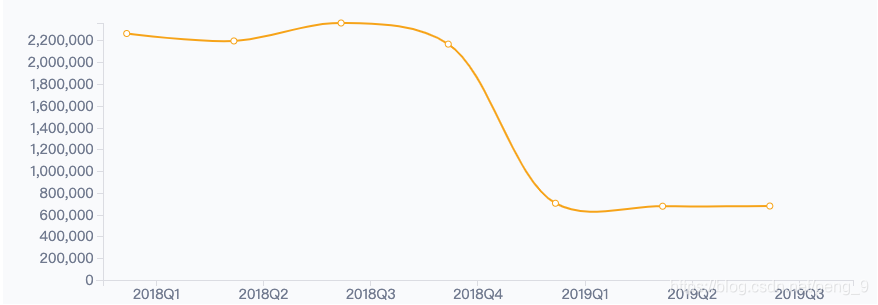 chart line