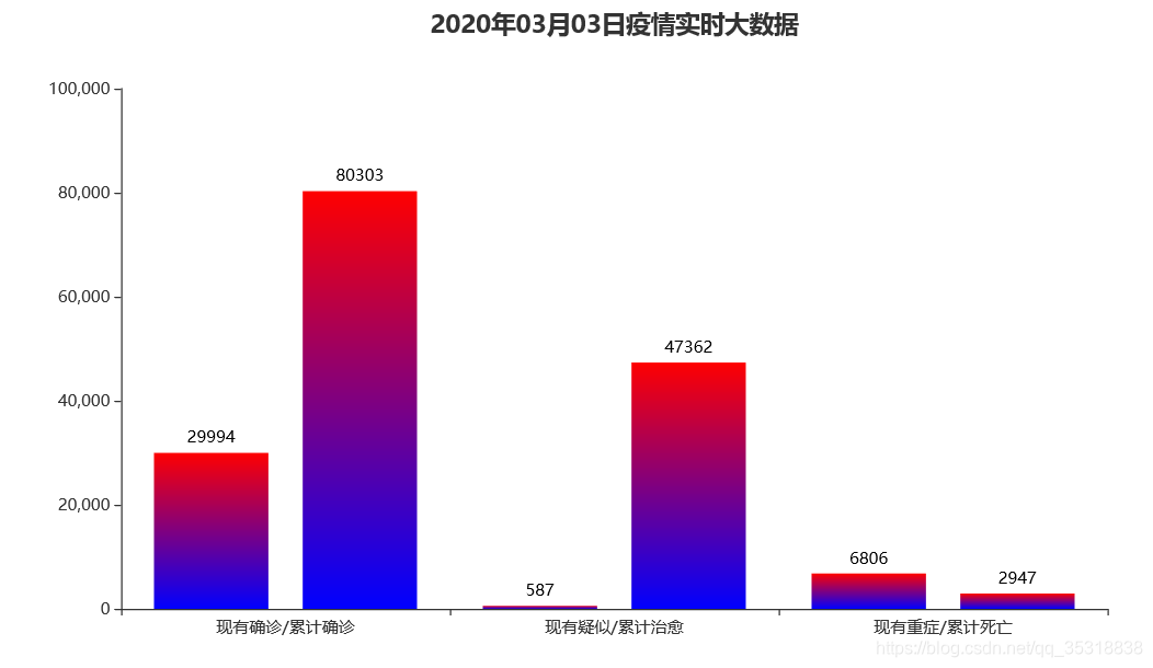 柱状图