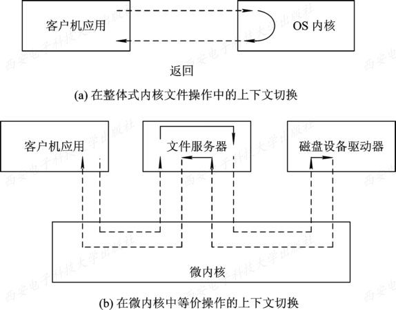 操作系统原理opt是什么_opt接口是什么意思(2)