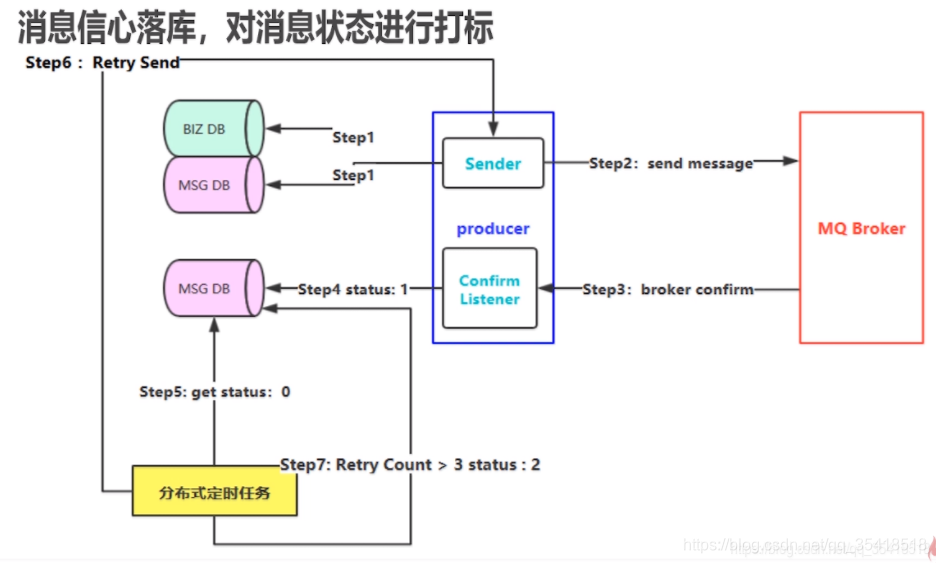 watermark_type_ZmFuZ3poZW5naGVpdGk_shadow_10_text_aHR0cHM6Ly9ibG9nLmNzZG4ubmV0L3FxXzM1NDE4NTE4_size_16_color_FFFFFF_t_70