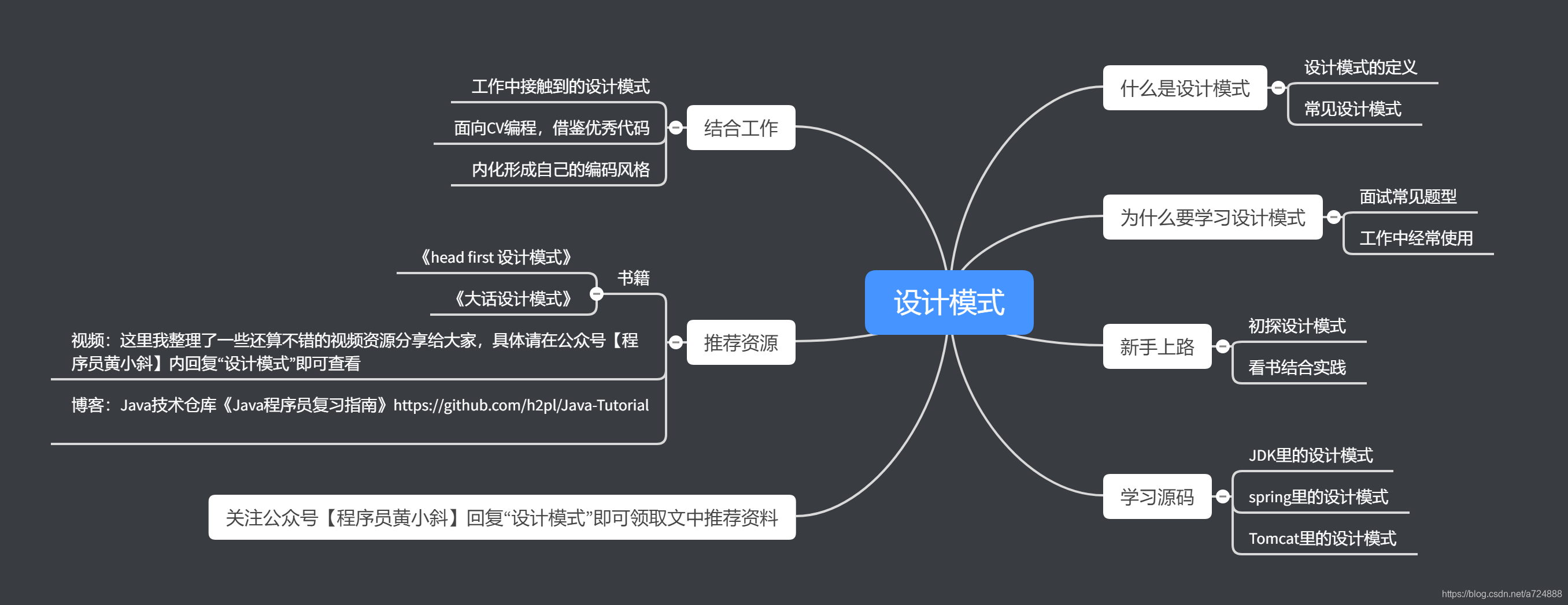 在这里插入图片描述 在这里插入图片描述