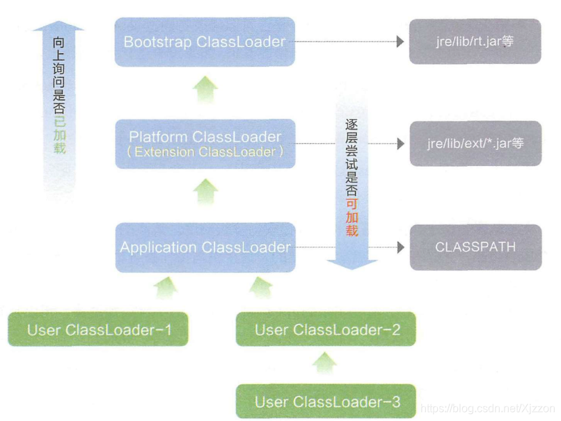 反馈机制有哪些类型 watermark,type_ZmFuZ3poZW5naGVpdGk,shadow_10,text_aHR0cHM6Ly9ibG9nLmNzZG4ubmV0L1hqenpvbg==,size_16,color_FFFFFF,t_70