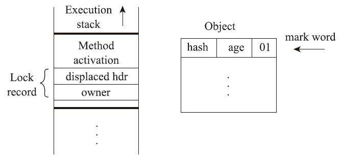 线程堆栈与对象头的状态