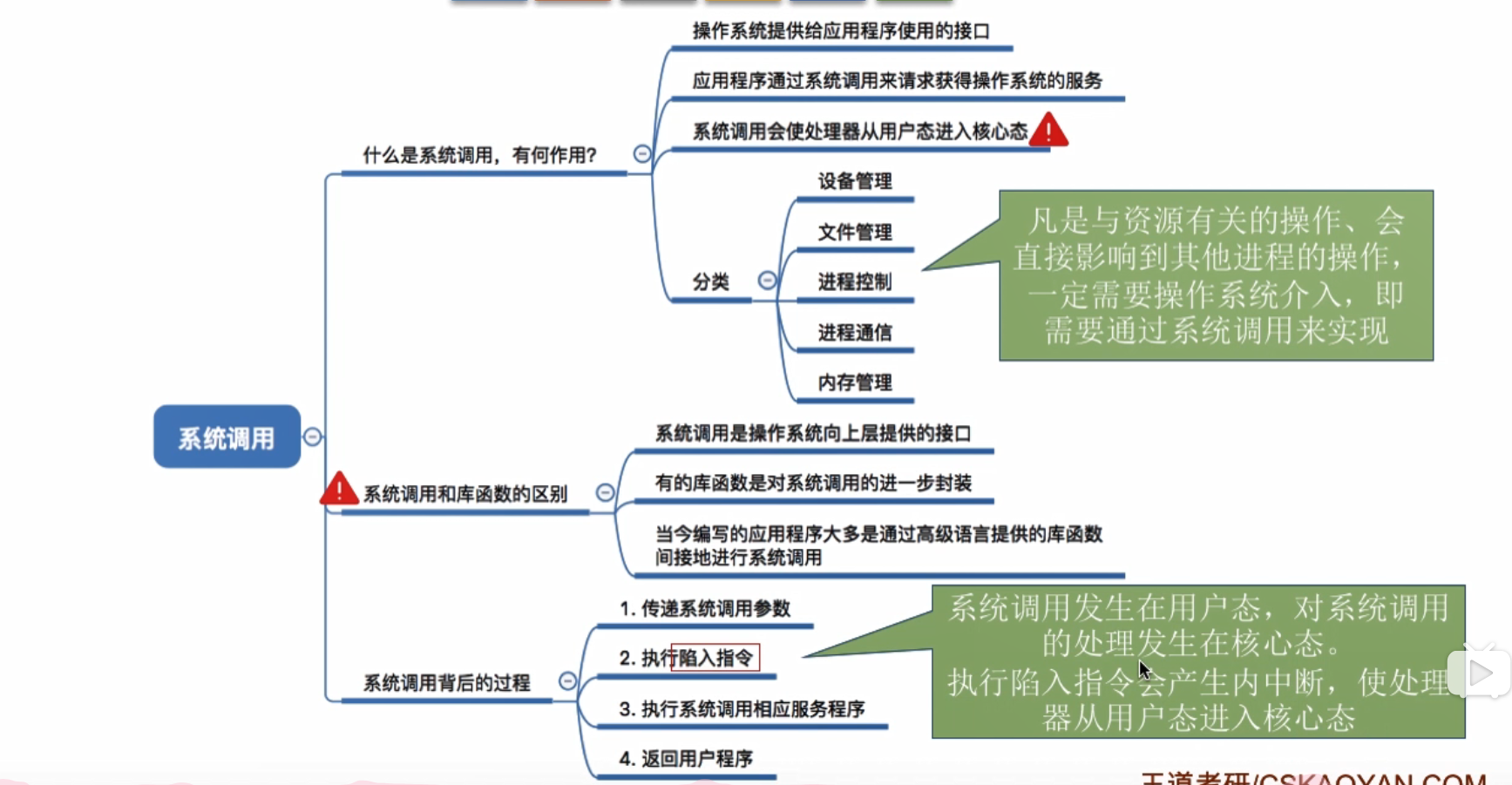 操作系统学习笔记-06-系统调用