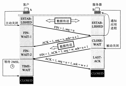 传输控制协议TCP