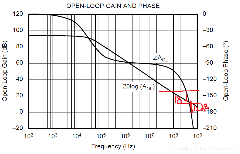 运放的开环增益和相移