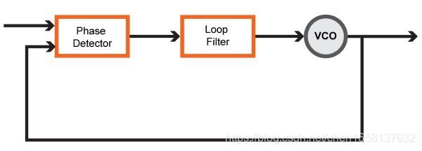 锁相环结构图