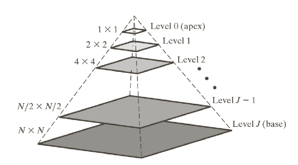 思路描述:对于jpg文件我们可以轻松地对图像进行遍历操作,但是tif文件