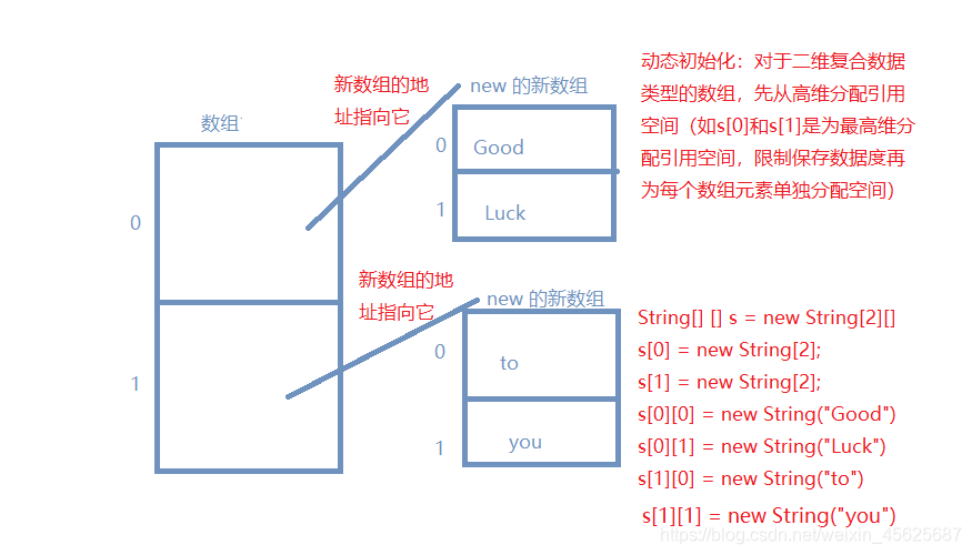 内存分析