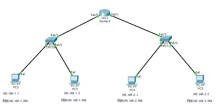 直连路由器的原理是什么_什么是路由器图片