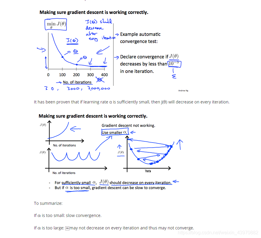 Learning Rate