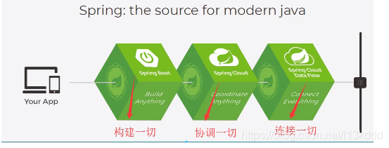 [外链图片转存失败,源站可能有防盗链机制,建议将图片保存下来直接上传(img-Dg0ou1Ri-1583425520623)(C:\Users\Administrator\AppData\Roaming\Typora\typora-user-images\1583378871353.png)]