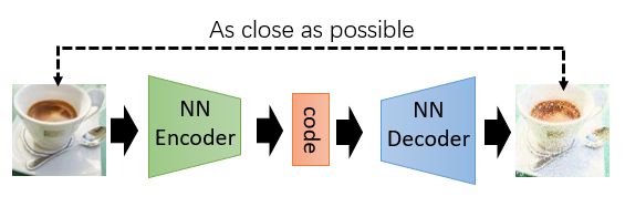 【深度学习】VAE(Variational Auto-Encoder)原理_vae原理-CSDN博客