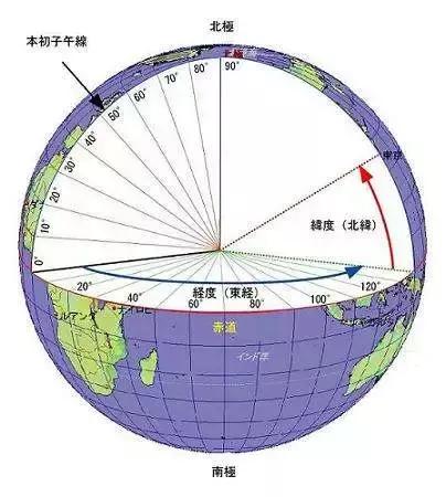 本初子午线 赤道图片