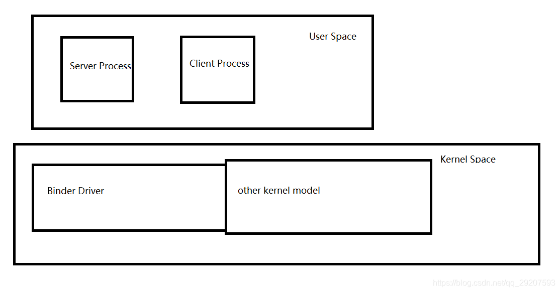 Binder机制原理、源码、AIDL,IBinder,Binder,IInterface,BinderDriver,需要的都在这里了 ...