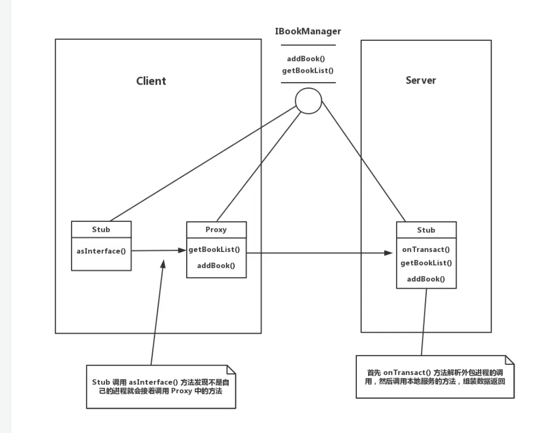 Binder机制原理、源码、AIDL，IBinder，Binder，IInterface，BinderDriver，需要的都在这里了