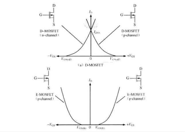 MOSFET的图形符号----图中E-MOSFET的一个标识有误。