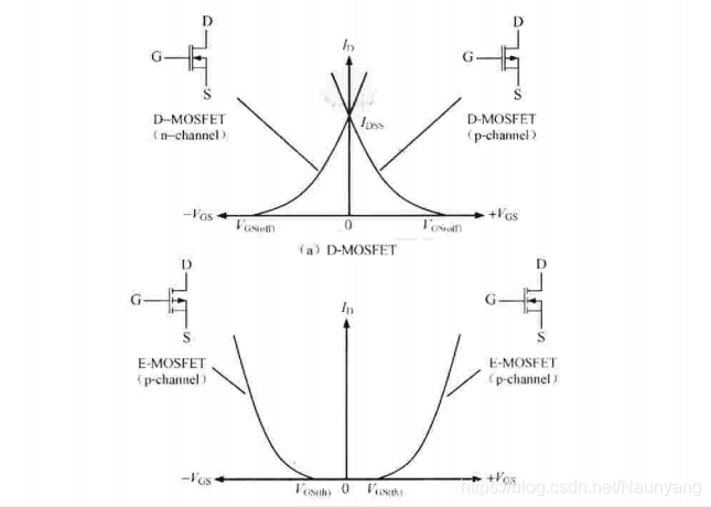 MOSFET的图形符号----图中E-MOSFET的一个标识有误。