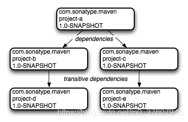 simple-project_depgraph.png