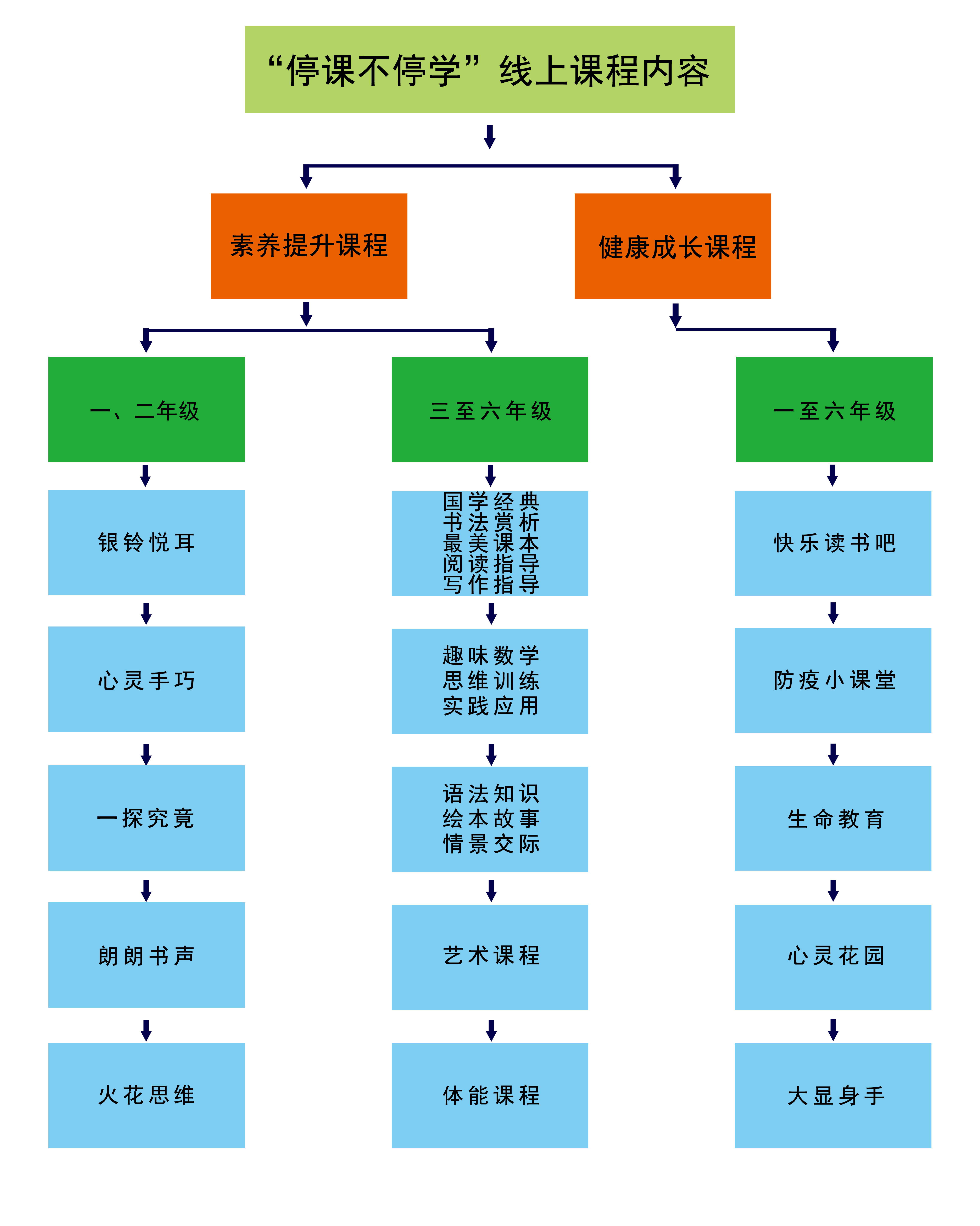 4月13日——4月17日六年级课程表