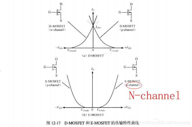 MOSFET电路符号--书中有错误。已经改正。