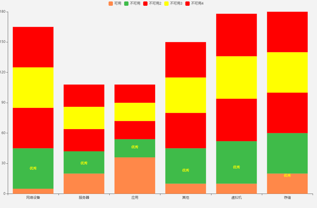 ECharts 柱状图 改变柱子颜色+柱子上方显示文字与图标_echarts柱状图文字放到柱子里面CSDN博客
