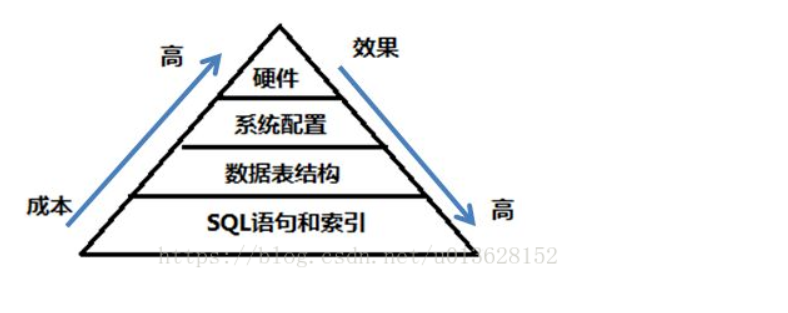 !在这里插入图片描述](https://img-blog.csdnimg.cn/20200306094937203.png?x-oss-process=image/watermark,type_ZmFuZ3poZW5naGVpdGk,shadow_10,text_aHR0cHM6Ly9ibG9nLmNzZG4ubmV0L3FxXzMzOTQ1MjQ2,size_16,color_FFFFFF,t_70)