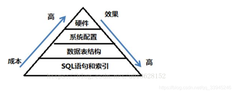 !在这里插入图片描述](https://img-blog.csdnimg.cn/20200306094937203.png?x-oss-process=image/watermark,type_ZmFuZ3poZW5naGVpdGk,shadow_10,text_aHR0cHM6Ly9ibG9nLmNzZG4ubmV0L3FxXzMzOTQ1MjQ2,size_16,color_FFFFFF,t_70)