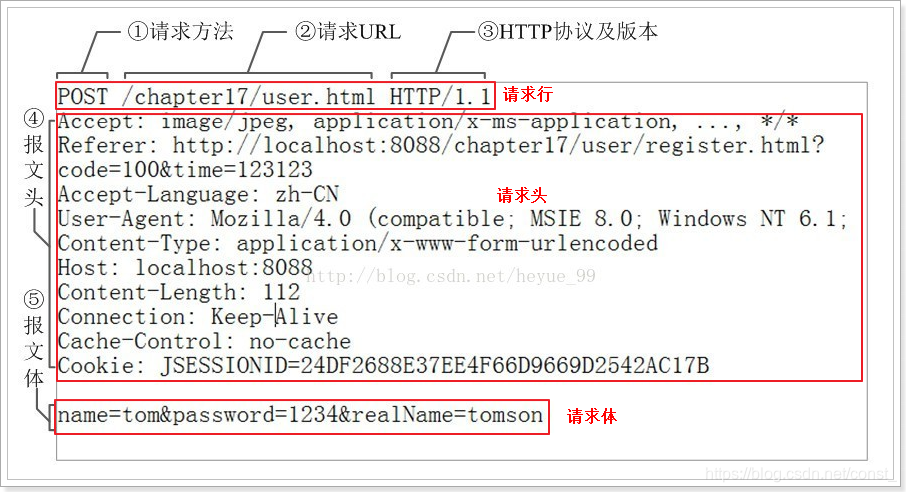 网站开发合同 watermark,type_ZmFuZ3poZW5naGVpdGk,shadow_10,text_aHR0cHM6Ly9ibG9nLmNzZG4ubmV0L2NvbnN0Xw==,size_16,color_FFFFFF,t_70