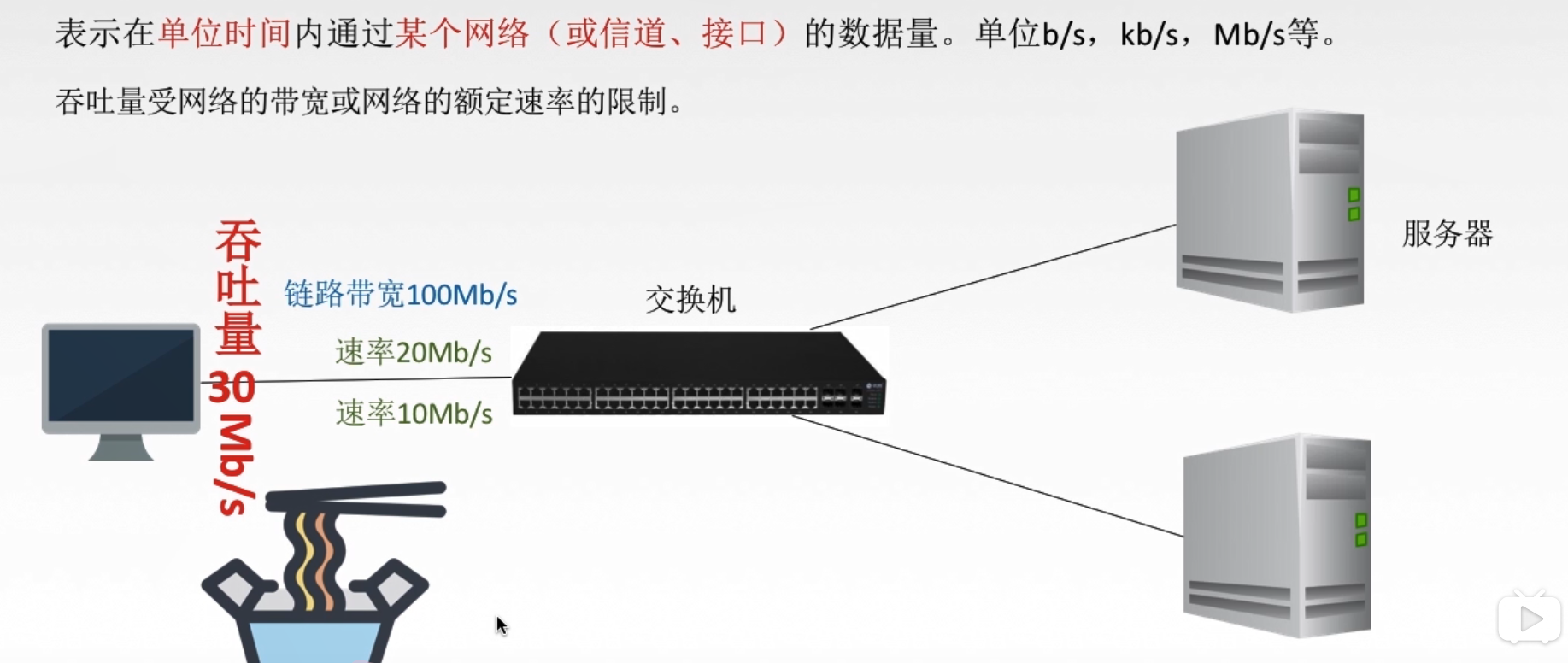 计算机网络学习笔记-1.1.3-速率相关的性能指标