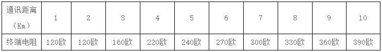 距离与阻值对照表