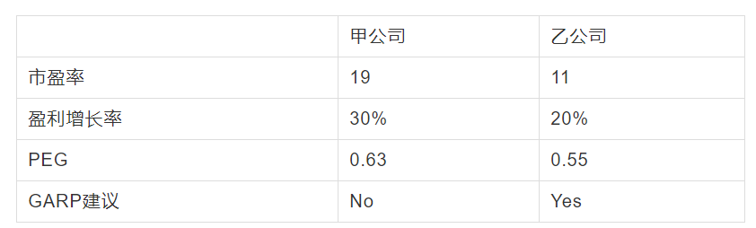 garp投资策略是什么_选股策略基本思路「建议收藏」