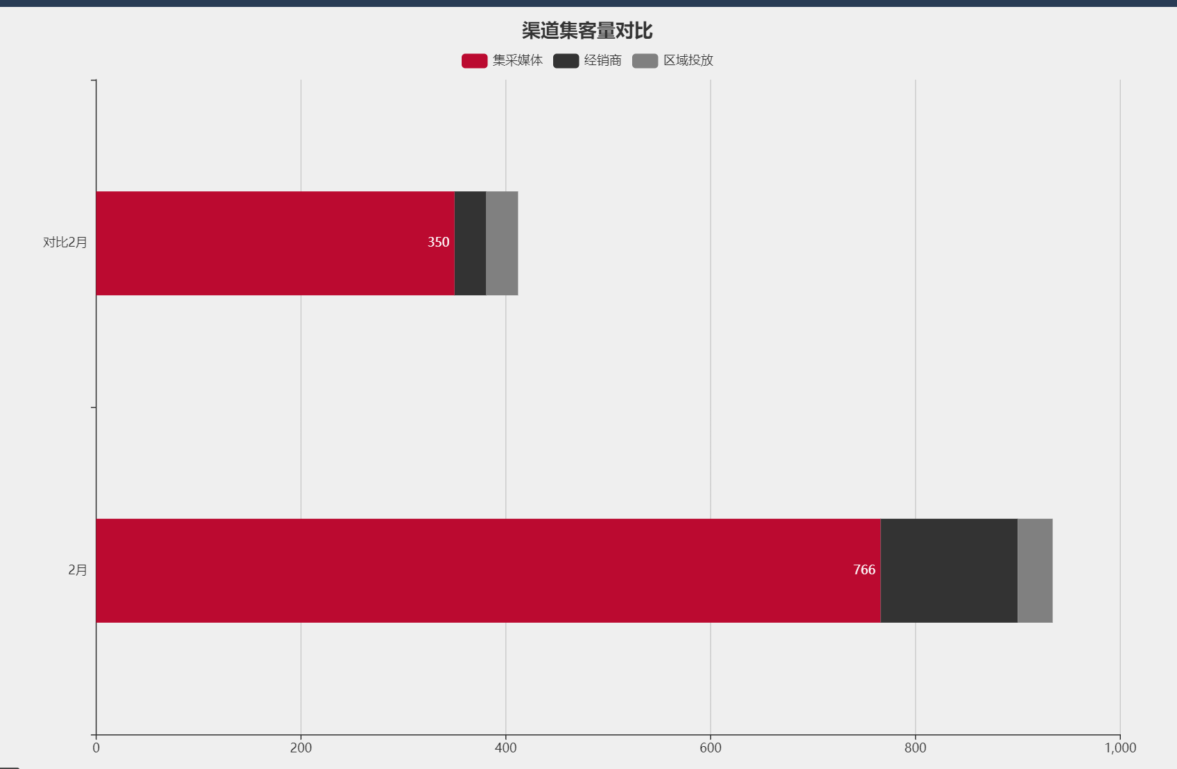 对比条形图怎么做图片