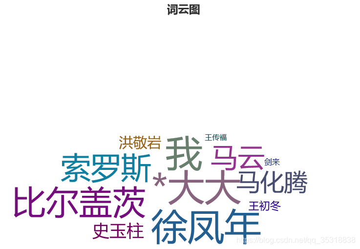 词云图