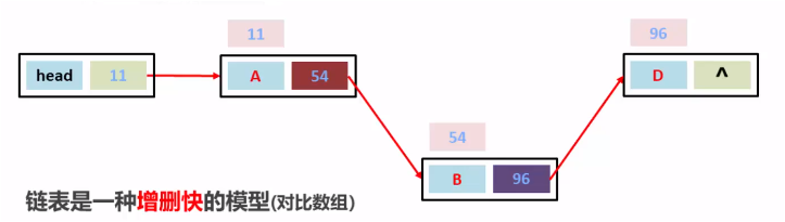 Java 数据结构 | 小博客