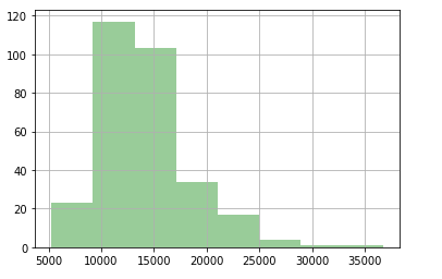Python数据分析之分布分析_python分布分析-CSDN博客