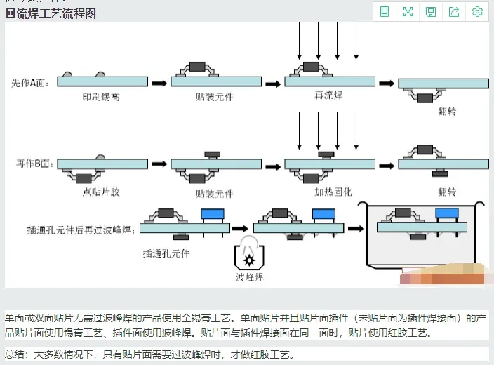 回流焊和波峰焊的区别