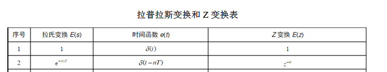 一阶惯性环节低通滤波_二阶有源低通滤波器原理