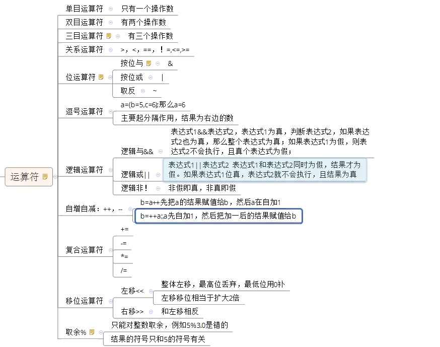 （二）C语言数据类型(2)