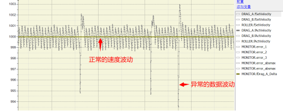 异常的速度波动