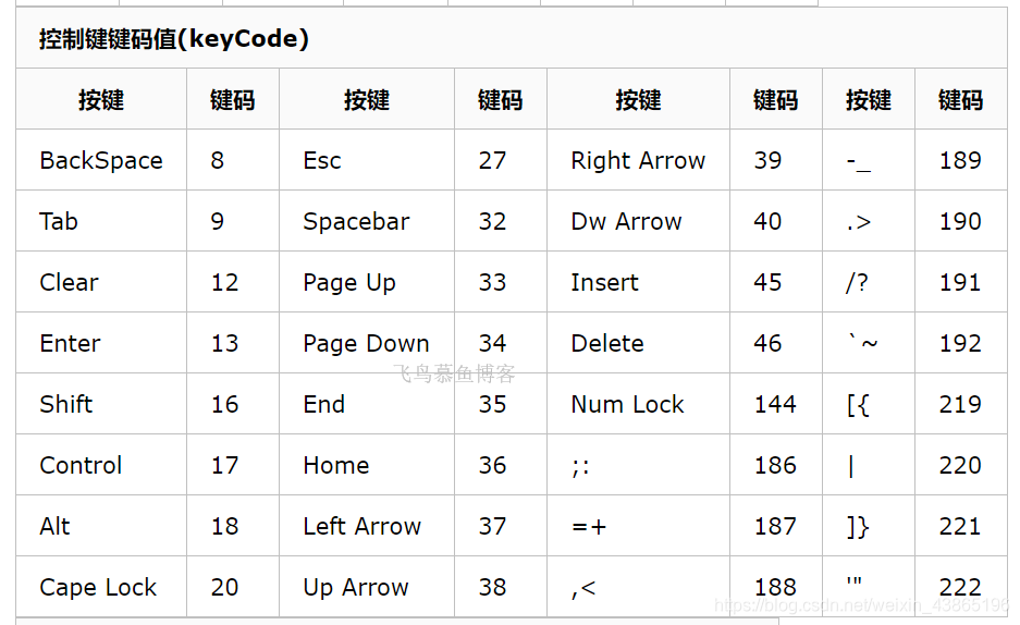 js 键盘监听(回车)_js监听键盘回车-CSDN博客