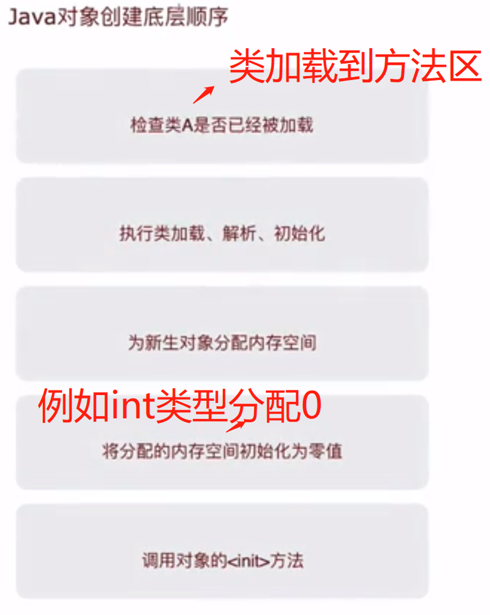 watermark,type_ZmFuZ3poZW5naGVpdGk,shadow_10,text_aHR0cHM6Ly9ibG9nLmNzZG4ubmV0L2RmQmVhdXRpZnVsTGl2ZQ==,size_16,color_FFFFFF,t_70