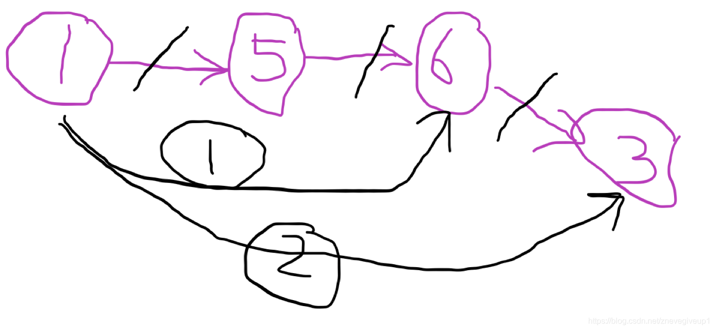 先更新以节点5为中点的最优值,再更新以节点6为中点的最优值