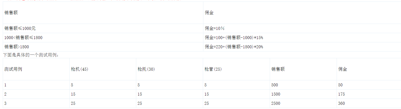 等价类划分测试用例设计方法