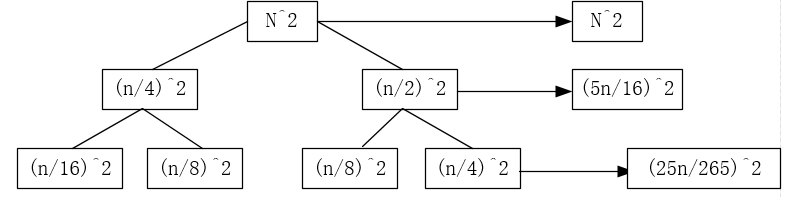 recursive tree