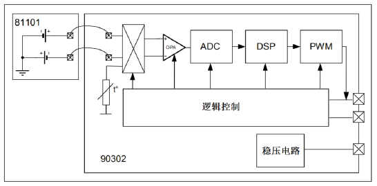 补单元是什么工作原理_补完牙是什么样子图片(3)