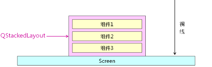Qt中的QStackedLayout_qt stackedlayout-CSDN博客