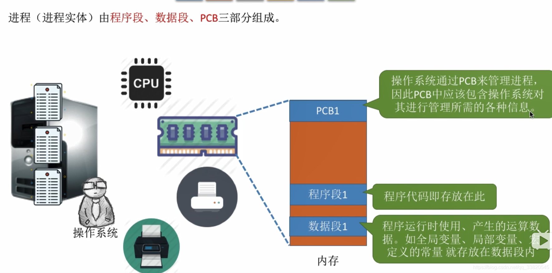 概念的特点和基本特征 watermark,type_ZmFuZ3poZW5naGVpdGk,shadow_10,text_aHR0cHM6Ly9ibG9nLmNzZG4ubmV0L3FxXzMzODIwNTQ1,size_16,color_FFFFFF,t_70
