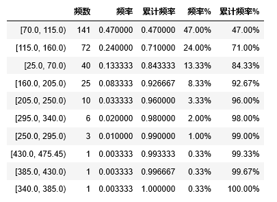 Python数据分析之分布分析_python分布分析-CSDN博客